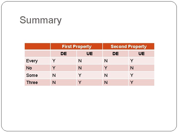 Summary First Property DE Second Property UE DE UE Every Y N N Y