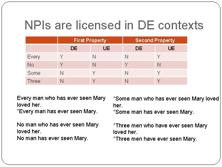 NPIs are licensed in DE contexts First Property DE Second Property UE DE UE