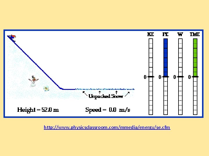 http: //www. physicsclassroom. com/mmedia/energy/se. cfm 