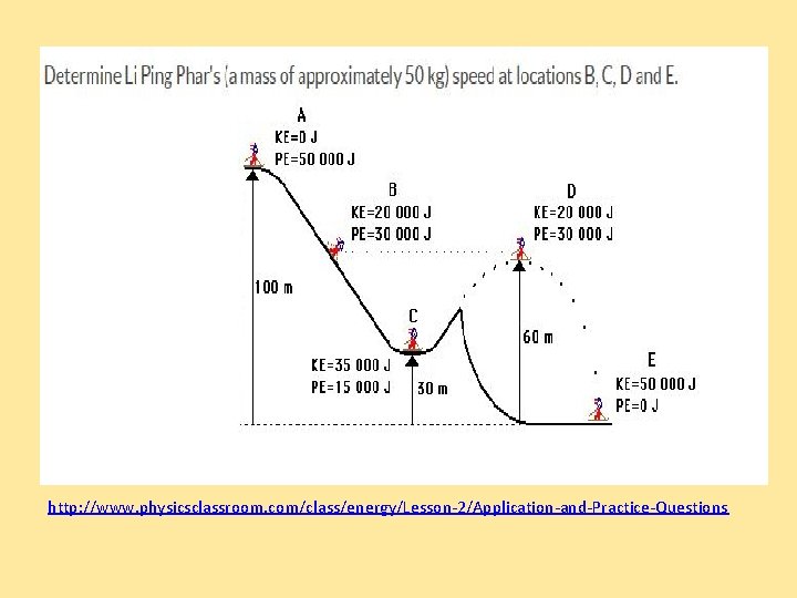 http: //www. physicsclassroom. com/class/energy/Lesson-2/Application-and-Practice-Questions 