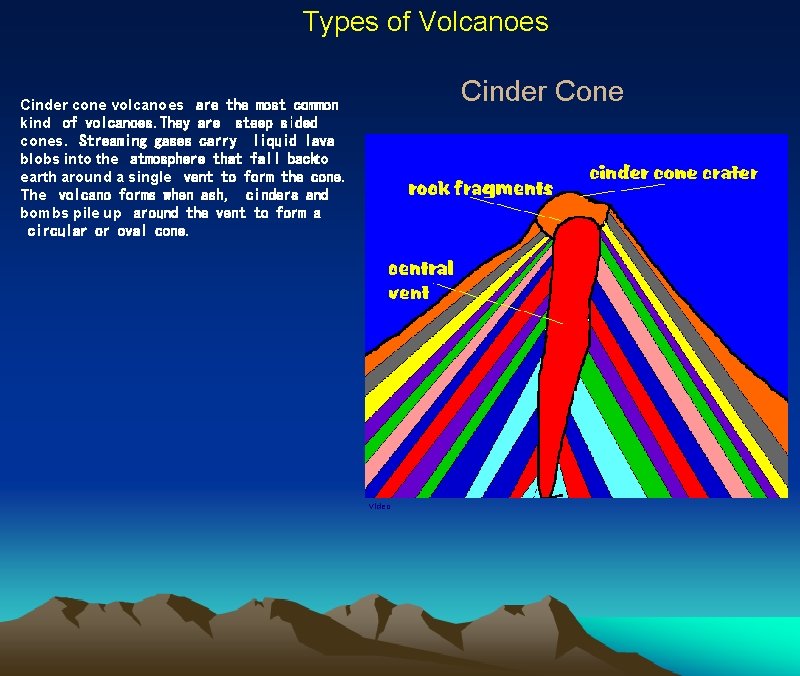 Types of Volcanoes Cinder Cone Cinder cone volcanoes  are the most common kind  of