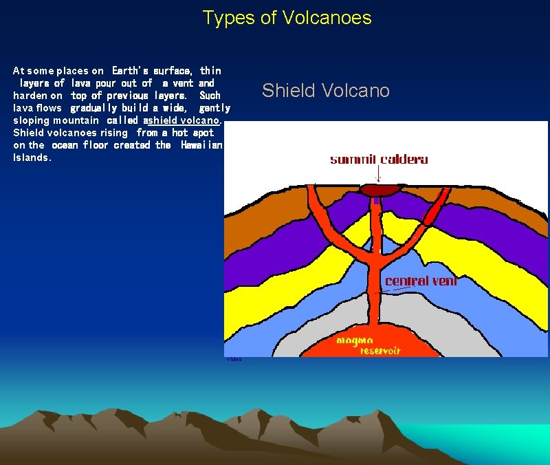 Types of Volcanoes At some places on  Earth's surface, thin  layers of lava pour