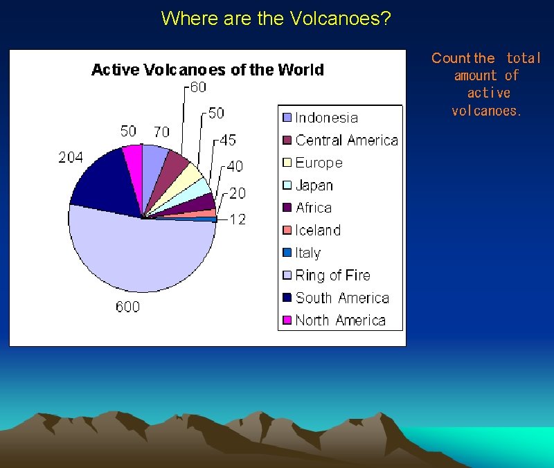 Where are the Volcanoes? Count the  total  amount of  active  volcanoes. 