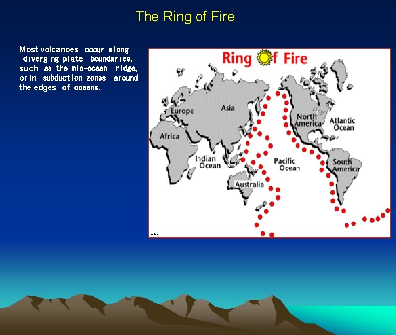 The Ring of Fire Most volcanoes  occur along  diverging plate  boundaries, such  as the