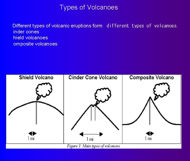 Types of Volcanoes Different types of volcanic eruptions form  different types of volcanoes.  inder