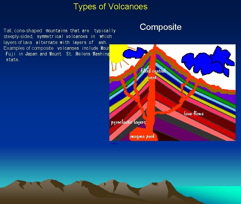 Types of Volcanoes Tall, cone-shaped  mountains that are  typically steeply-sided,  symmetrical volcanoes in  which