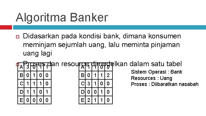 Algoritma Banker Didasarkan pada kondisi bank, dimana konsumen meminjam sejumlah uang, lalu meminta pinjaman