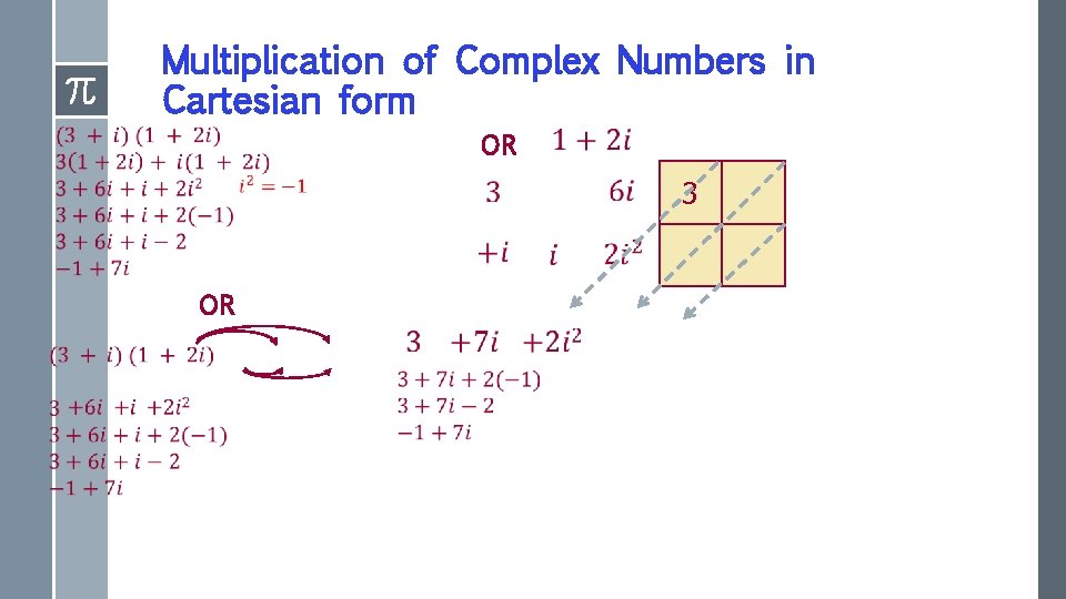 Multiplication of Complex Numbers in Cartesian form OR 3 
