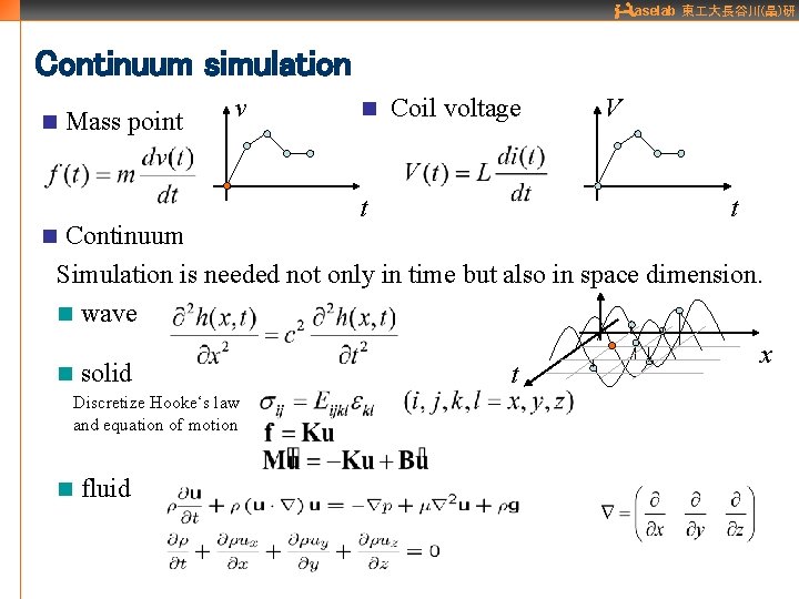 aselab 東 大長谷川(晶)研 Continuum simulation n Mass point v n Coil voltage t V