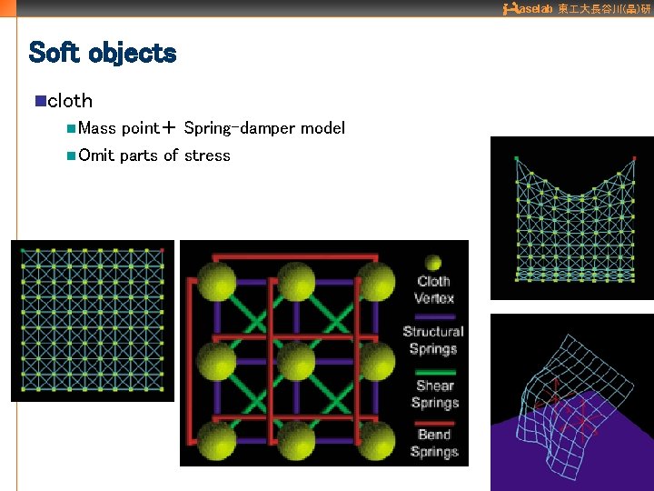 aselab 東 大長谷川(晶)研 Soft objects ncloth n. Mass point＋ Spring-damper model n. Omit parts