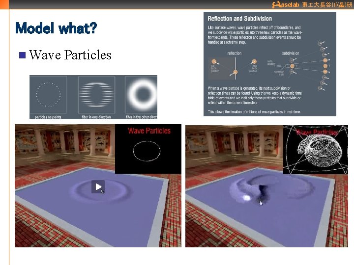 aselab 東 大長谷川(晶)研 Model what? n Wave Particles 