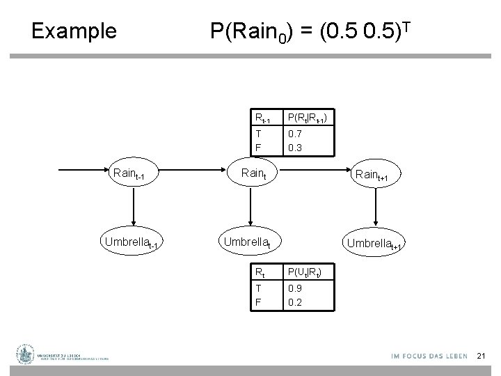 Example Raint-1 Umbrellat-1 P(Rain 0) = (0. 5)T Rt-1 P(Rt|Rt-1) T F 0. 7