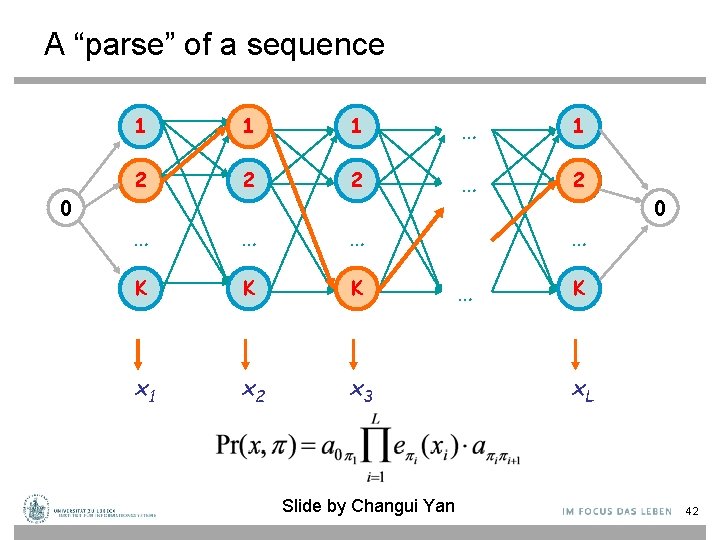 A “parse” of a sequence 0 1 1 1 … 1 2 2 2
