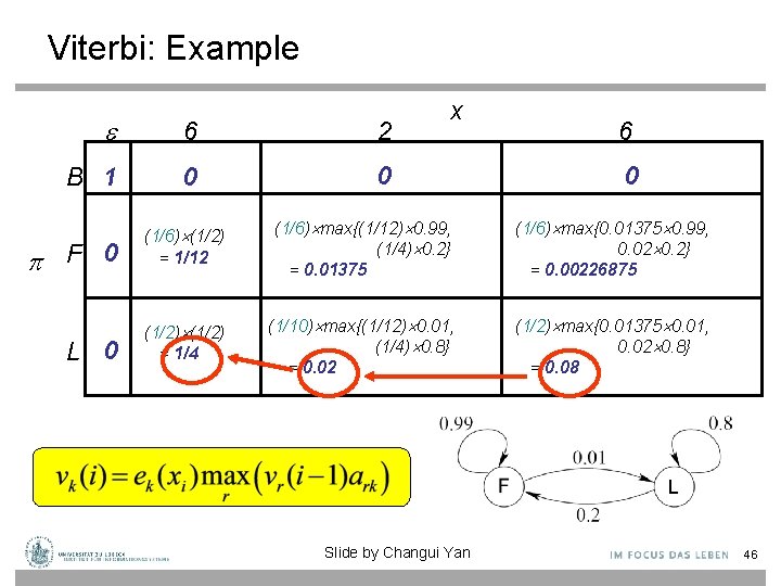 Viterbi: Example 6 2 B 1 0 0 F 0 L 0 x 6