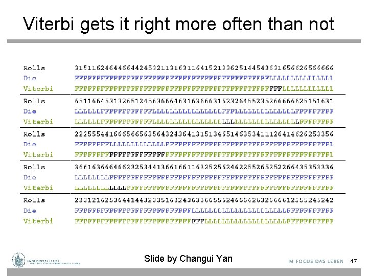 Viterbi gets it right more often than not Slide by Changui Yan 47 