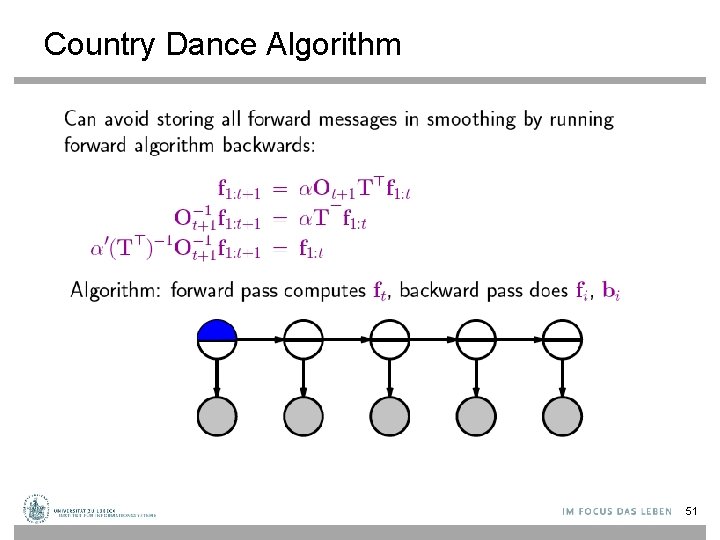 Country Dance Algorithm 51 