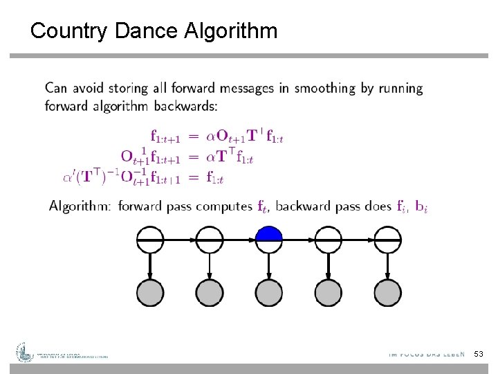 Country Dance Algorithm 53 