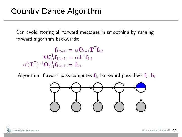 Country Dance Algorithm 54 