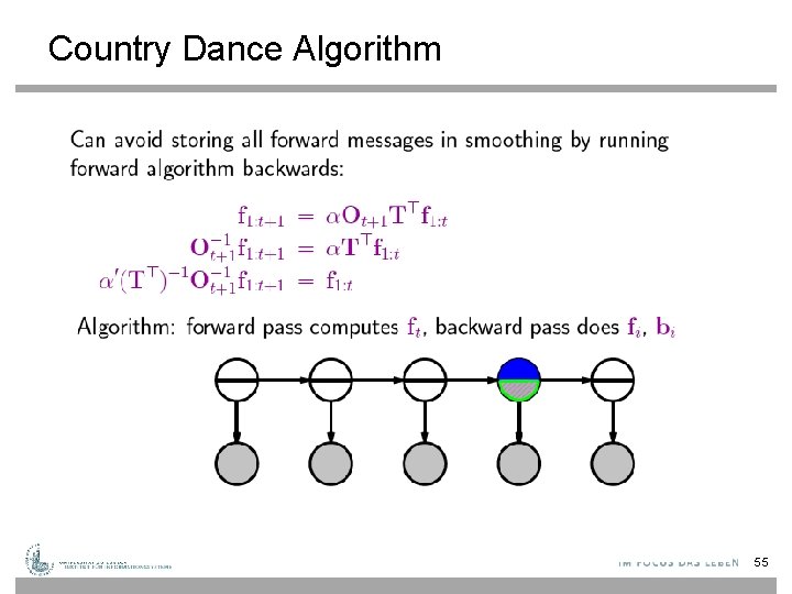 Country Dance Algorithm 55 