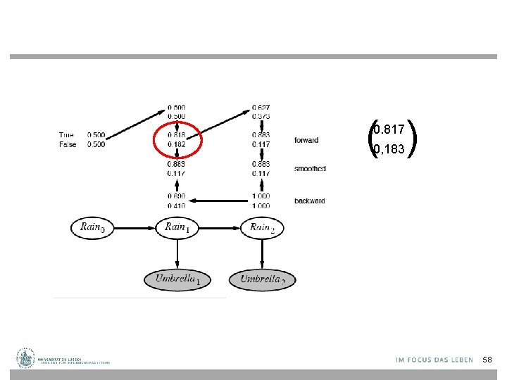 ( ) 0. 817 0, 183 58 