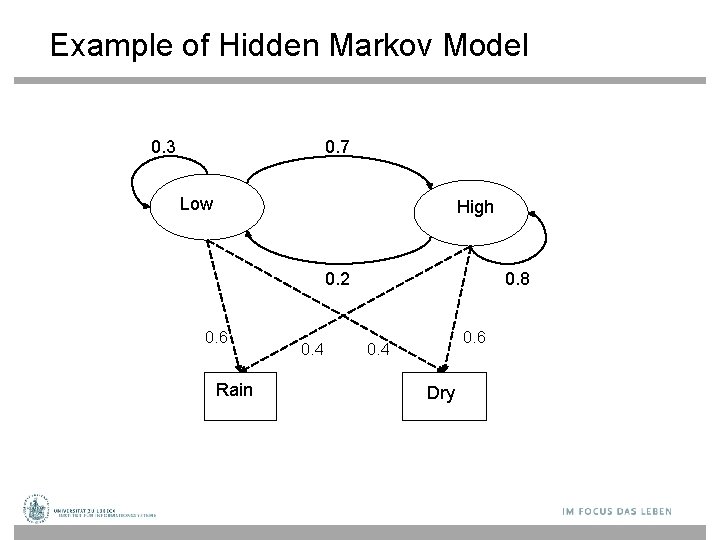 Example of Hidden Markov Model 0. 3 0. 7 Low High 0. 2 0.