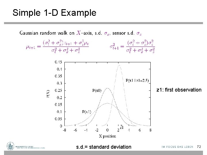 Simple 1 -D Example z 1: first observation s. d. = standard deviation 72