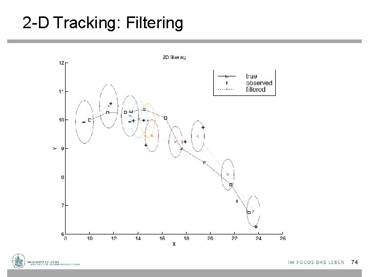 2 -D Tracking: Filtering 74 