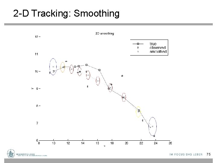 2 -D Tracking: Smoothing 75 