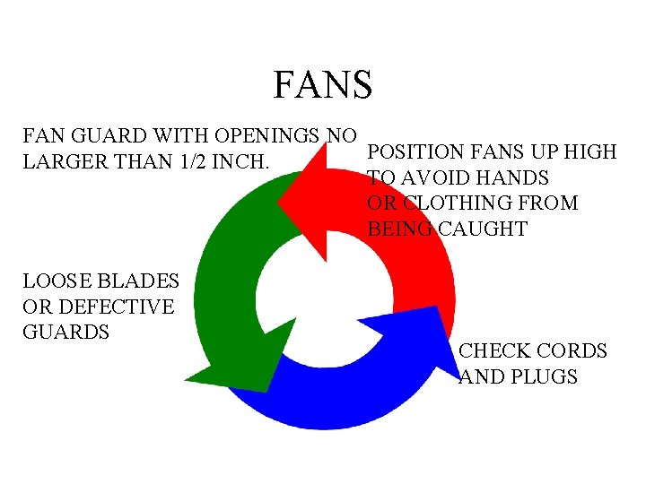 FANS FAN GUARD WITH OPENINGS NO POSITION FANS UP HIGH LARGER THAN 1/2 INCH.
