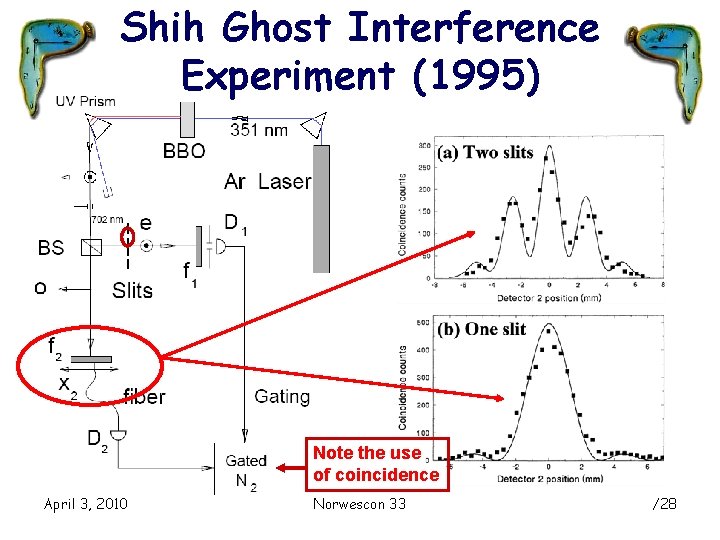 Shih Ghost Interference Experiment (1995) Note the use of coincidence April 3, 2010 Norwescon