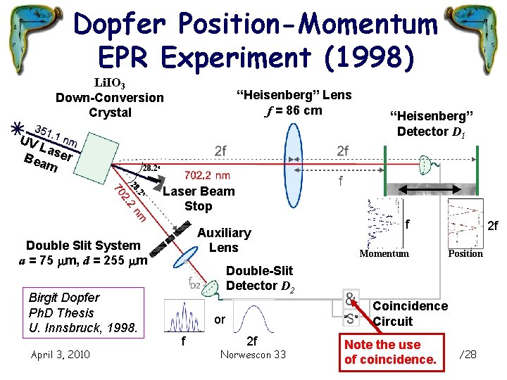 Dopfer Position-Momentum EPR Experiment (1998) Li. IO 3 Down-Conversion Crystal UV Las Bea er