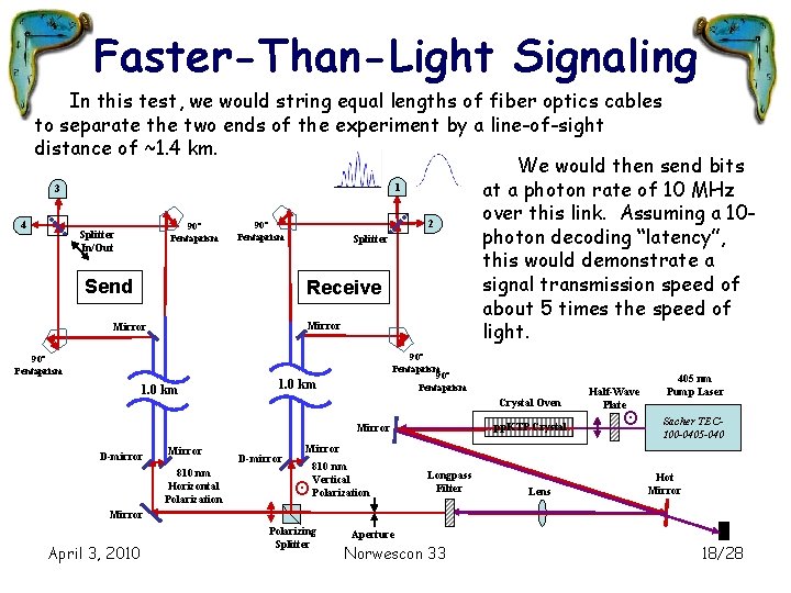 Faster-Than-Light Signaling 4 In this test, we would string equal lengths of fiber optics