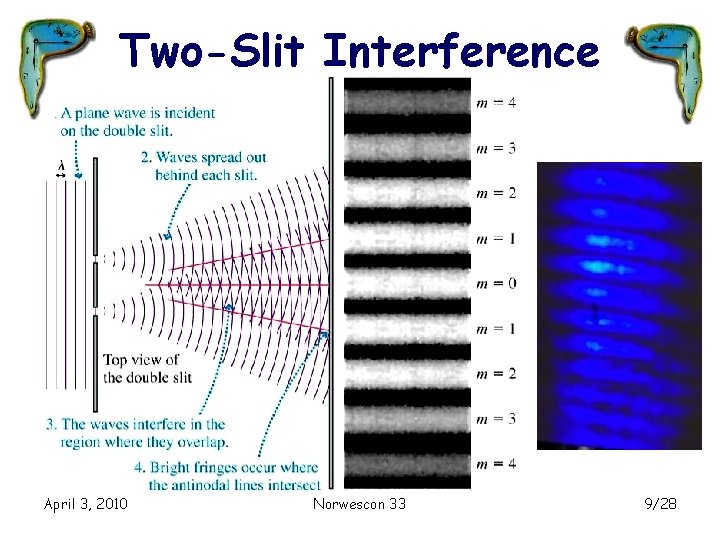 Two-Slit Interference April 3, 2010 Norwescon 33 9/28 