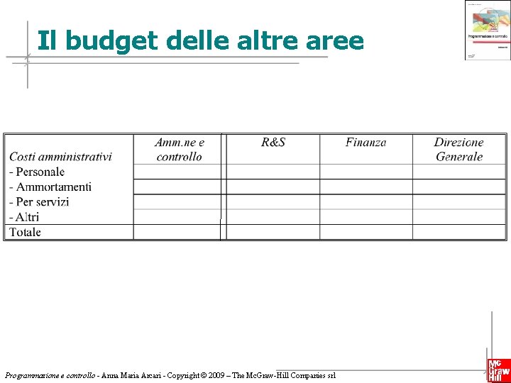 Il budget delle altre aree Programmazione e controllo - Anna Maria Arcari - Copyright