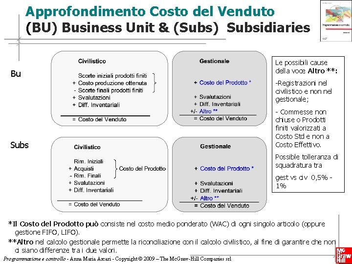 Approfondimento Costo del Venduto (BU) Business Unit & (Subs) Subsidiaries Bu Le possibili cause