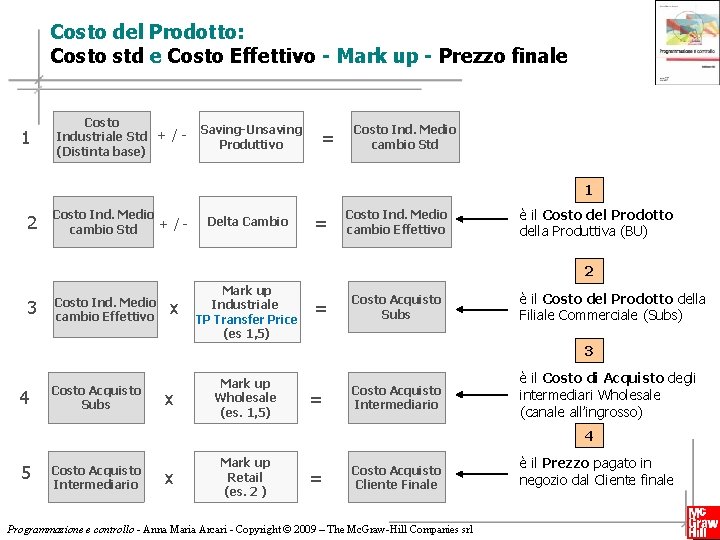 Costo del Prodotto: Costo std e Costo Effettivo - Mark up - Prezzo finale