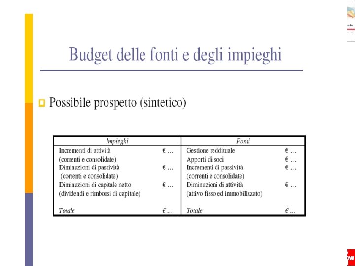 Programmazione e controllo - Anna Maria Arcari - Copyright © 2009 – The Mc.