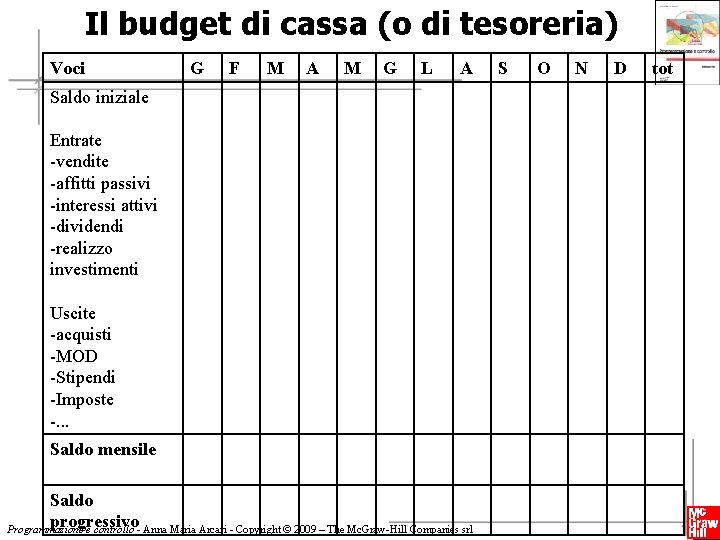 Il budget di cassa (o di tesoreria) Voci G F M A M G