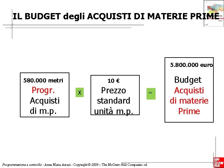 IL BUDGET degli ACQUISTI DI MATERIE PRIME 5. 800. 000 euro 580. 000 metri