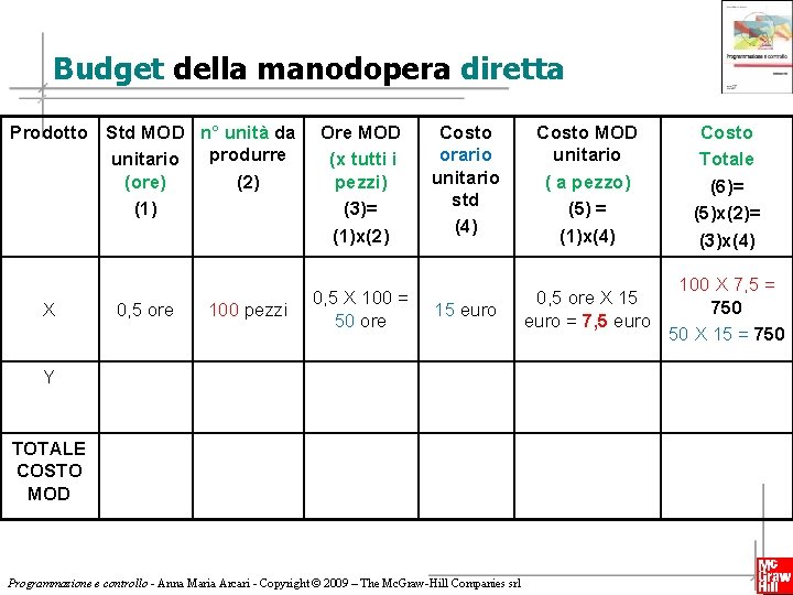 Budget della manodopera diretta Prodotto Std MOD n° unità da produrre unitario (ore) (2)