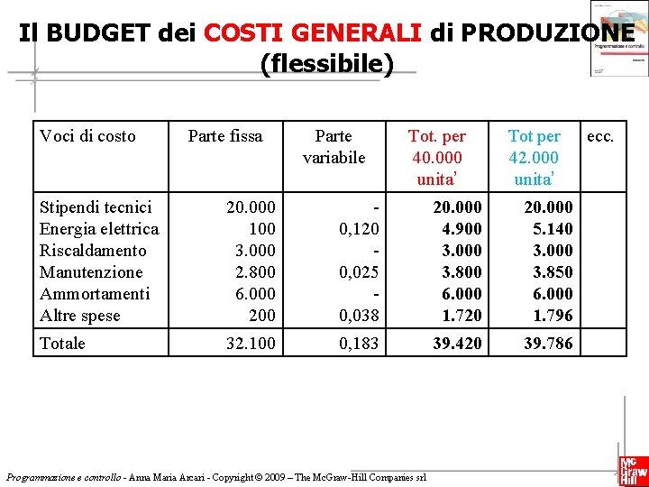 Il BUDGET dei COSTI GENERALI di PRODUZIONE (flessibile) Voci di costo Parte fissa Parte