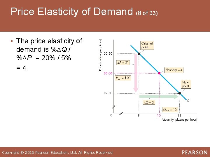 Price Elasticity of Demand (8 of 33) • The price elasticity of demand is