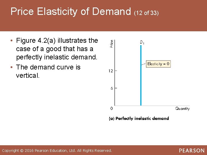 Price Elasticity of Demand (12 of 33) • Figure 4. 2(a) illustrates the case