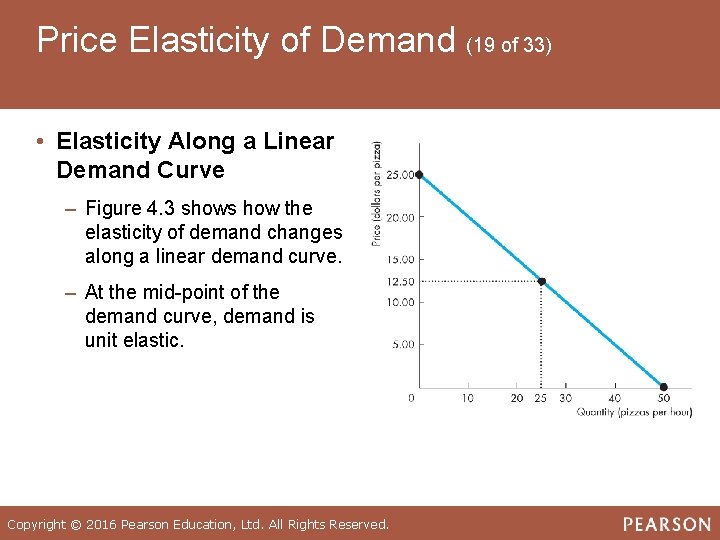 Price Elasticity of Demand (19 of 33) • Elasticity Along a Linear Demand Curve