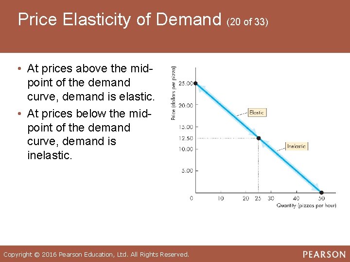 Price Elasticity of Demand (20 of 33) • At prices above the midpoint of