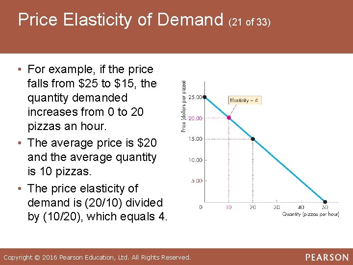 Price Elasticity of Demand (21 of 33) • For example, if the price falls