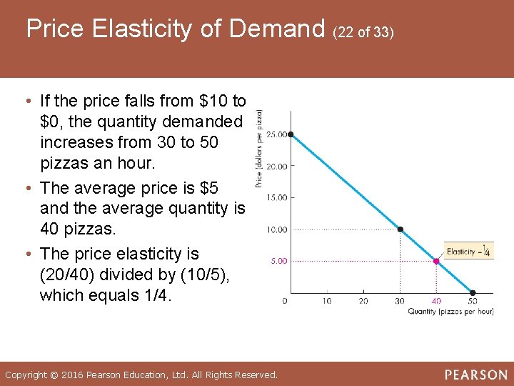 Price Elasticity of Demand (22 of 33) • If the price falls from $10
