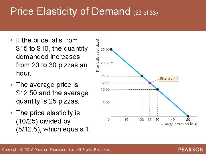 Price Elasticity of Demand (23 of 33) • If the price falls from $15