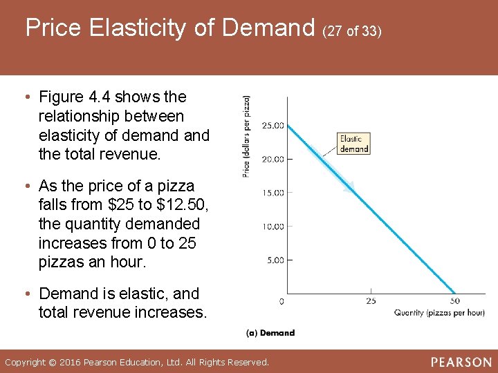 Price Elasticity of Demand (27 of 33) • Figure 4. 4 shows the relationship