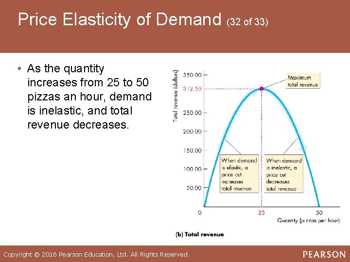 Price Elasticity of Demand (32 of 33) • As the quantity increases from 25